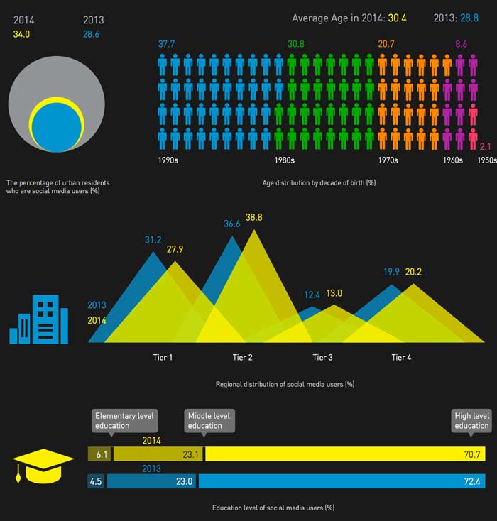 china-social-media-mainstream