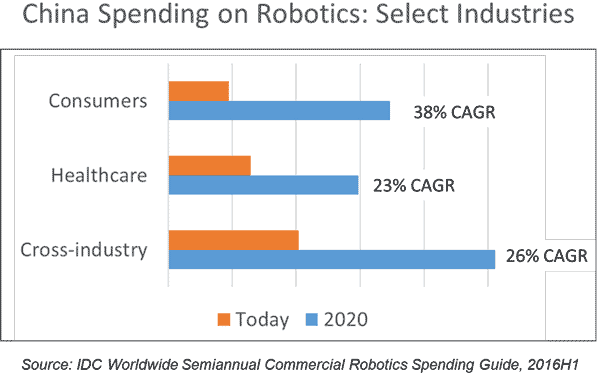 china-spending-robotics-2020