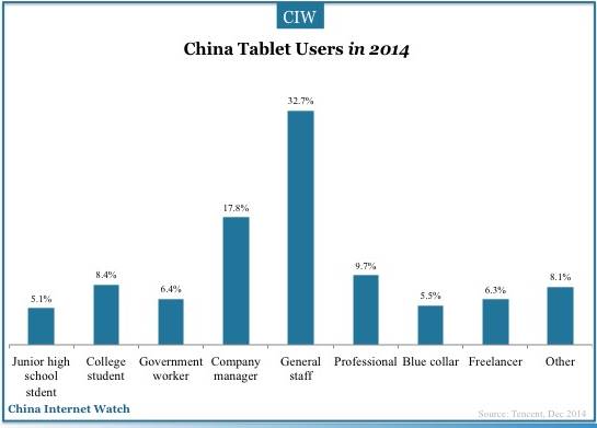 china-tablet-user-2014-01