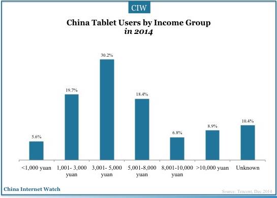 china-tablet-user-2014-02