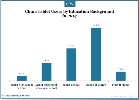 china-tablet-user-2014-03