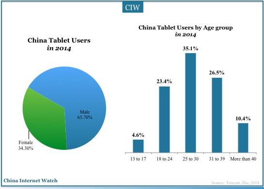 china-tablet-user-2014-04