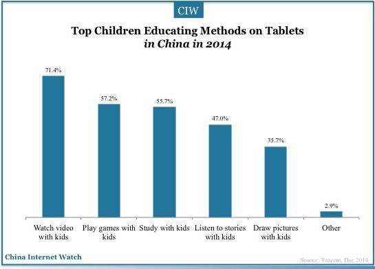 china-tablet-user-2014-05