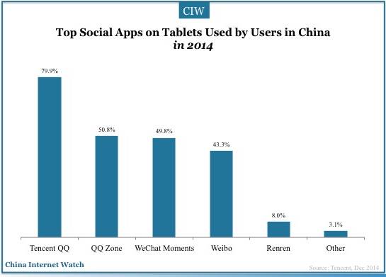 china-tablet-user-2014-06