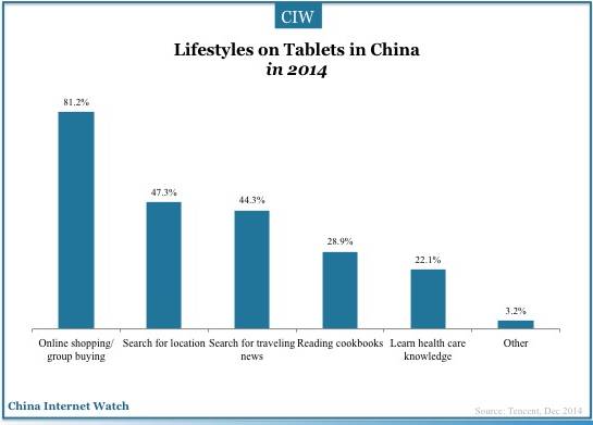 china-tablet-user-2014-07