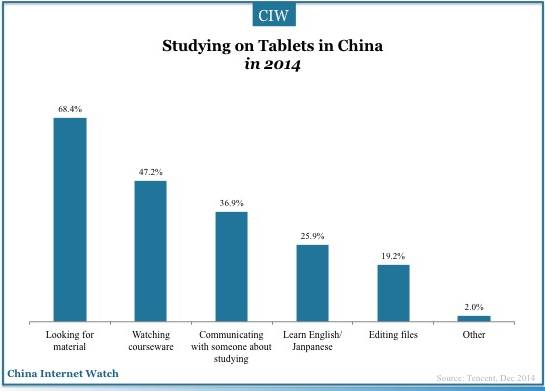 china-tablet-user-2014-08