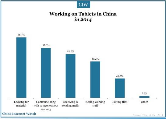china-tablet-user-2014-09