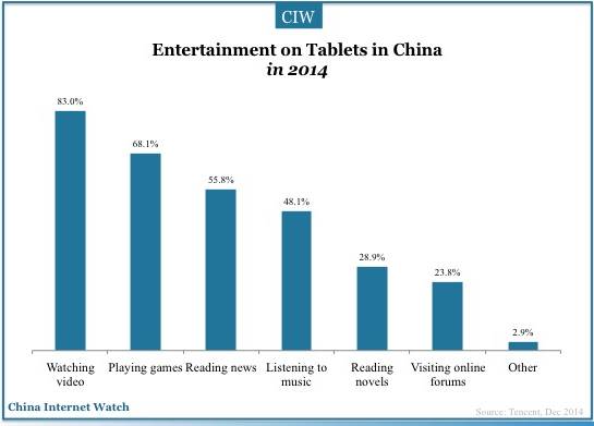 china-tablet-user-2014-10