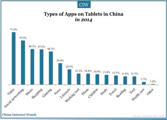 china-tablet-user-2014-11