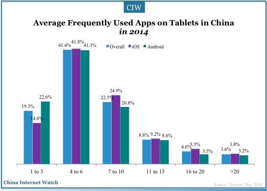 china-tablet-user-2014-12