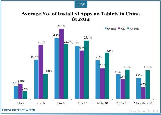 china-tablet-user-2014-13