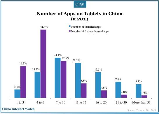 china-tablet-user-2014-14