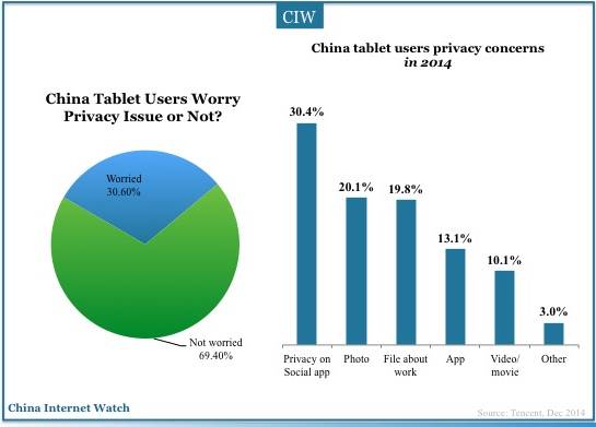 china-tablet-user-2014-15
