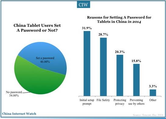china-tablet-user-2014-16