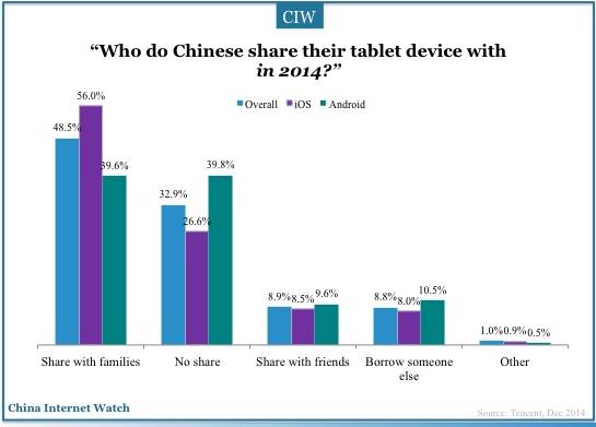 china-tablet-user-2014-17