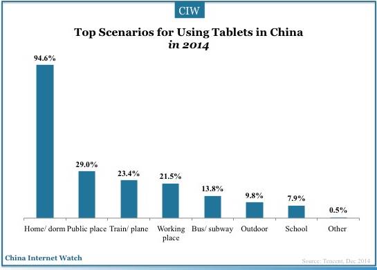 china-tablet-user-2014-18