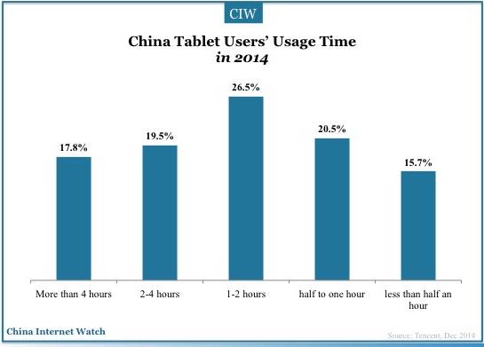 china-tablet-user-2014-19