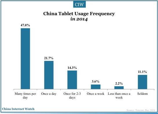 china-tablet-user-2014-20