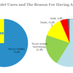 china tablet users and the reason for having a tablet