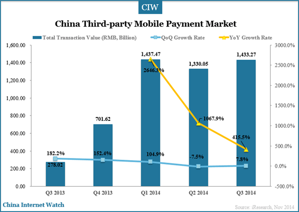 china-third-party-mobile-payment-market-q3-2014