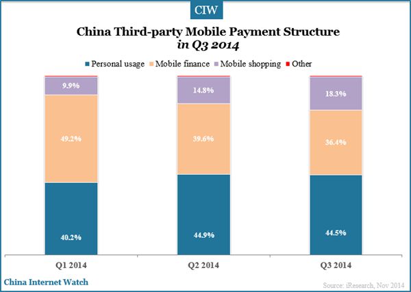 hina-third-party-mobile-payment-structure-q3-2014