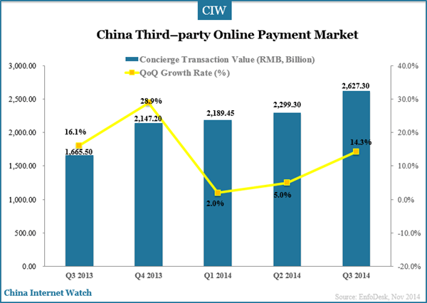 china-third-party-online-payment-concierge