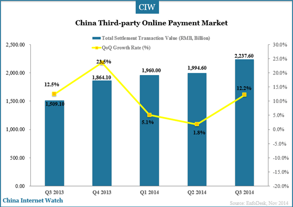 china-third-party-online-payment-settlement