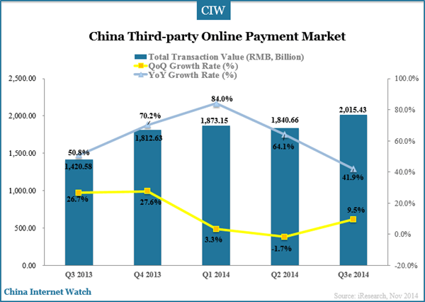 china-third-party-online-payment