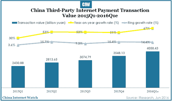 china-third-party-payment-q1-2016-01