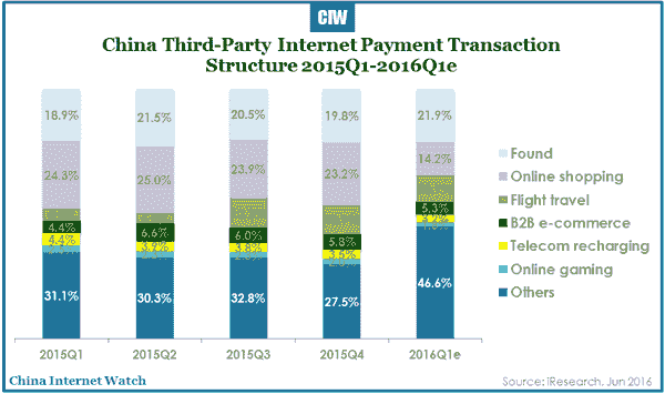china-third-party-payment-q1-2016-02
