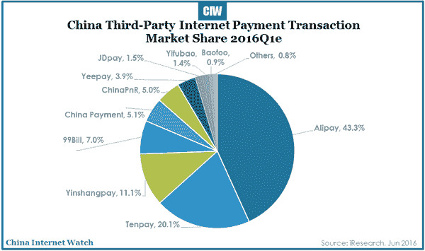 china-third-party-payment-q1-2016-03