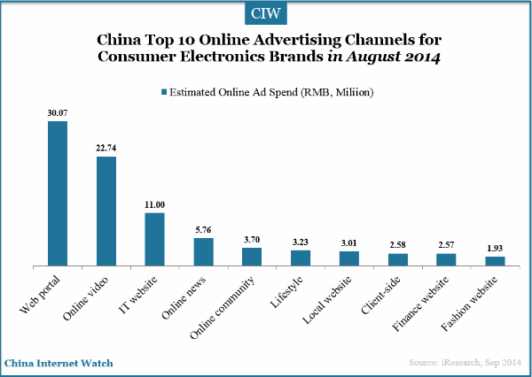 Ord en lille Forhøre China Top 10 Consumer Electronics Brands – China Internet Watch