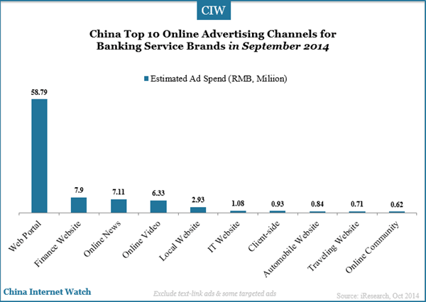 china-top-10-ads-placement-channels