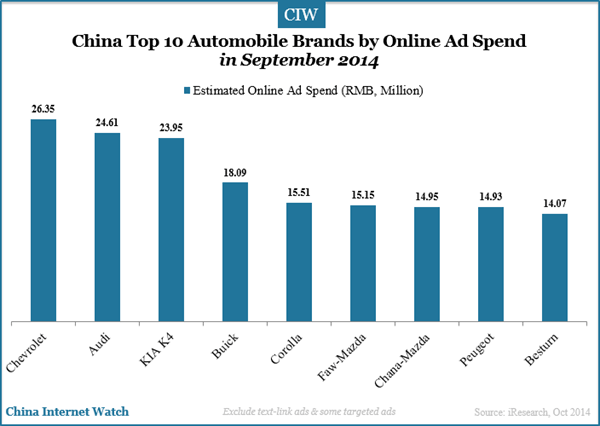 china-top-10-automobile-brands-by-online-ads-spend-9