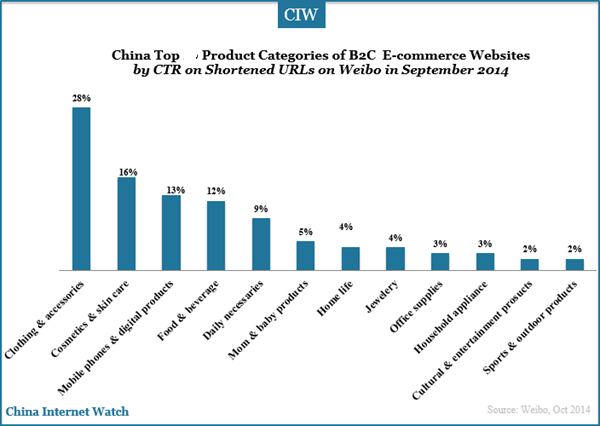 china-top-10-b2c-websites-by-ctr-1