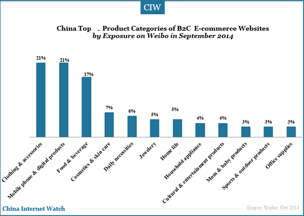 china-top-10-b2c-websites-by-total-exposure-1