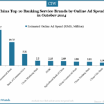 china-top-10-banking-service-brands-oct-2014