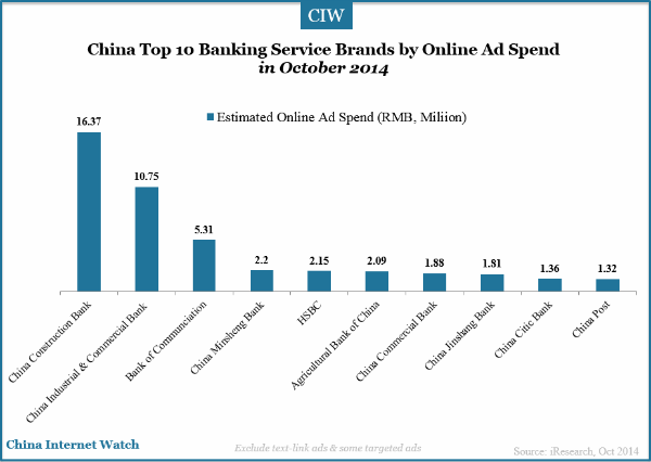 china-top-10-banking-service-brands-oct-2014