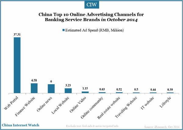 china-top-10-channels-banking-service-brands-oct-2014