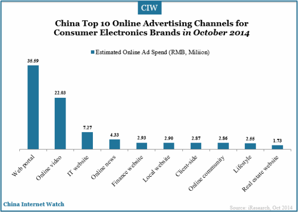 china-top-10-channels-consumer-electronics-brands-oct-2014