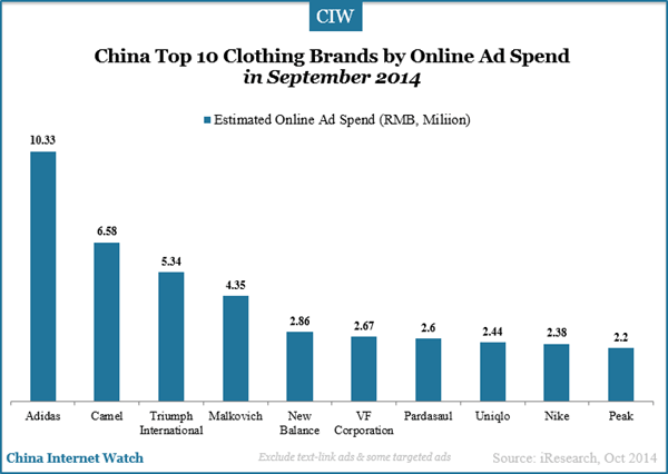 china-top-10-clothing-brands-in-sep