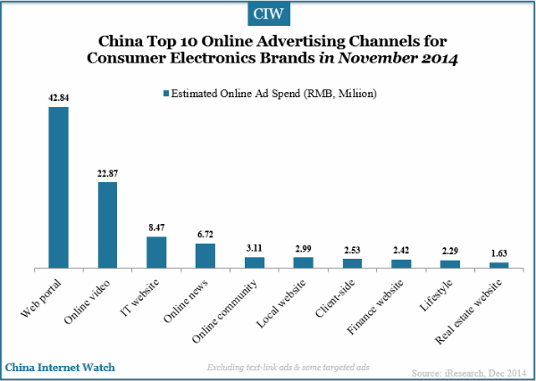 china-top-10-comsumer-eletronic-brands-nov-2014-channels