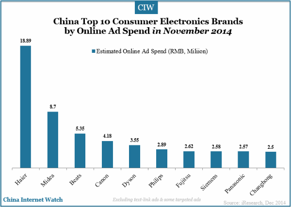 china-top-10-comsumer-eletronic-brands-nov-2014
