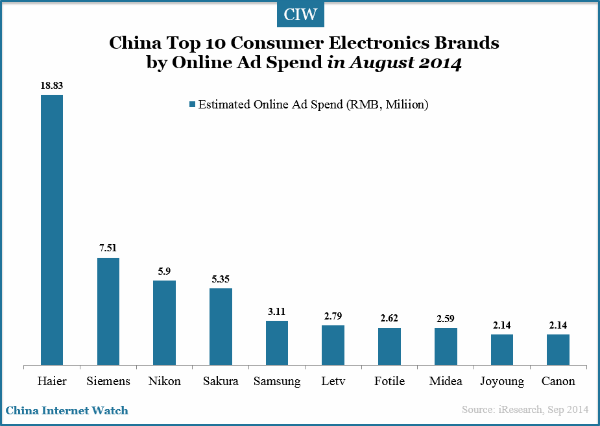 china-top-10-consumer-electronic-brands