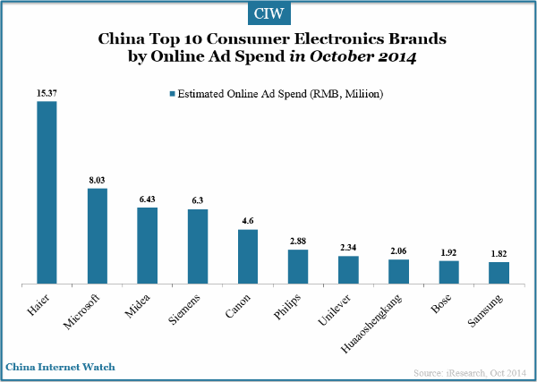 china-top-10-consumer-electronics-brands-oct-2014