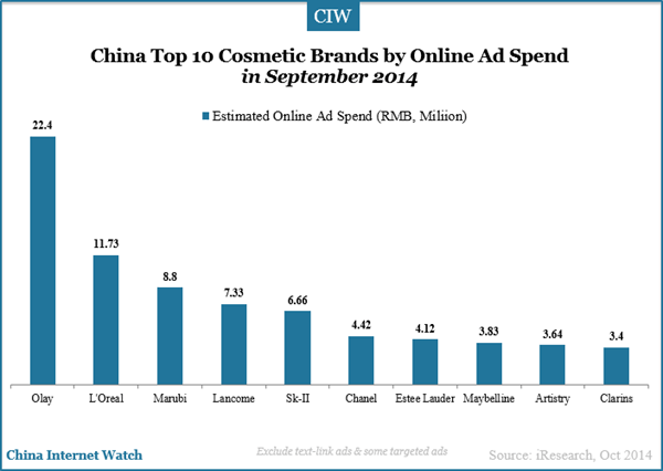 china-top-10-cosmetic-brands-in-sep