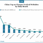 china-top-10-finance-vertical-websites-july