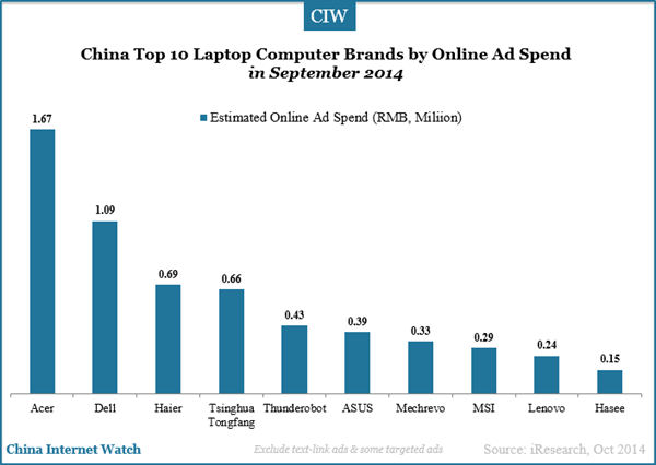 china-top-10-laptop-computer-brands-in-sep