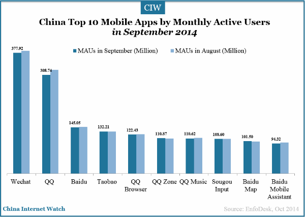 china-top-10-mobile-app-by-maus