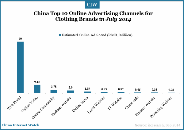 china-top-10-online-ad-channels